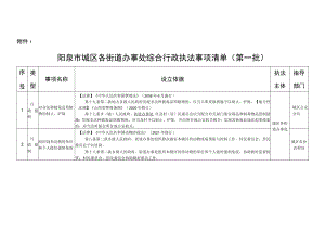 阳泉市城区各街道办事处综合行政执法事项清单第一批.docx