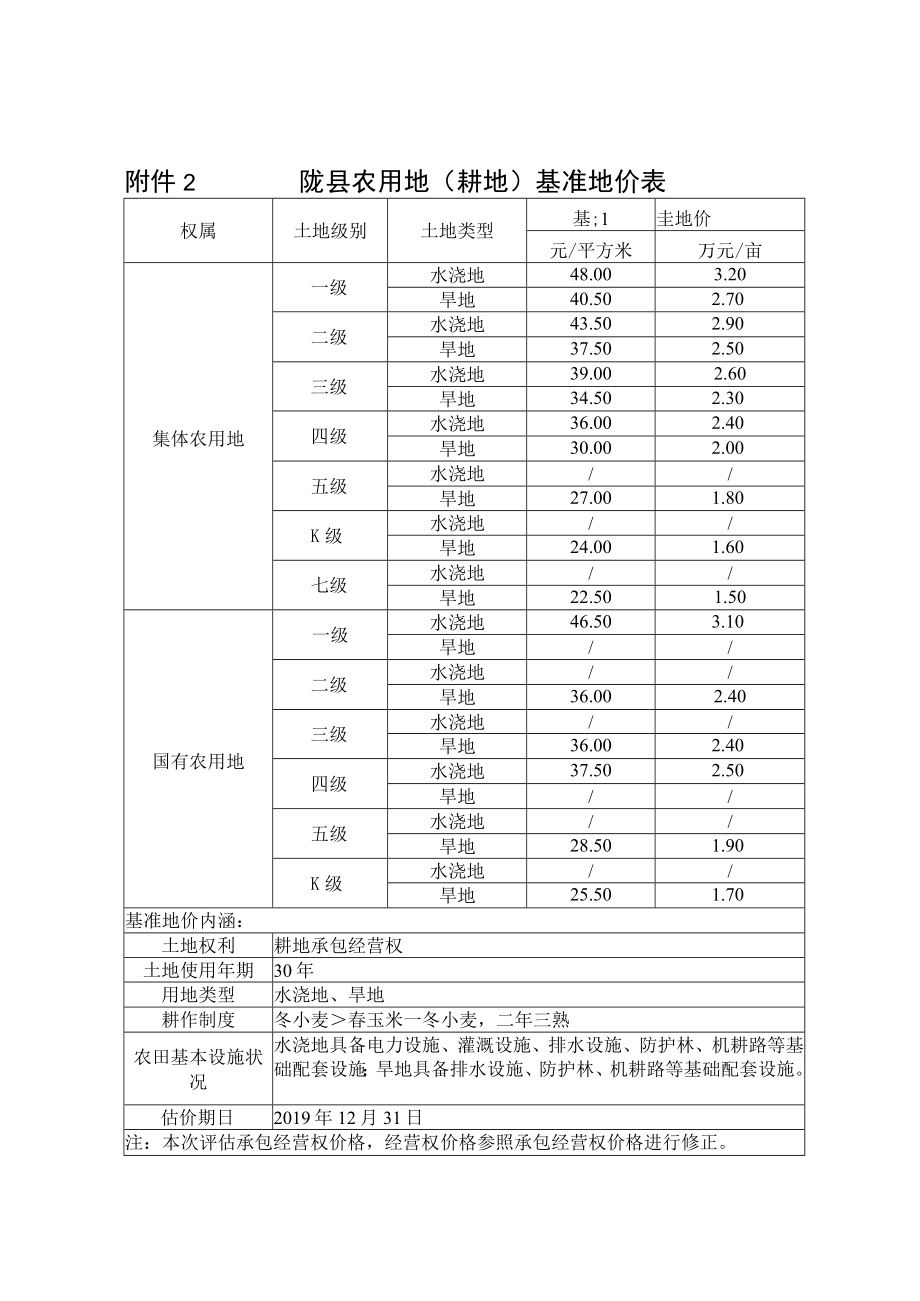 陇县农用地耕地基准地价表.docx_第1页