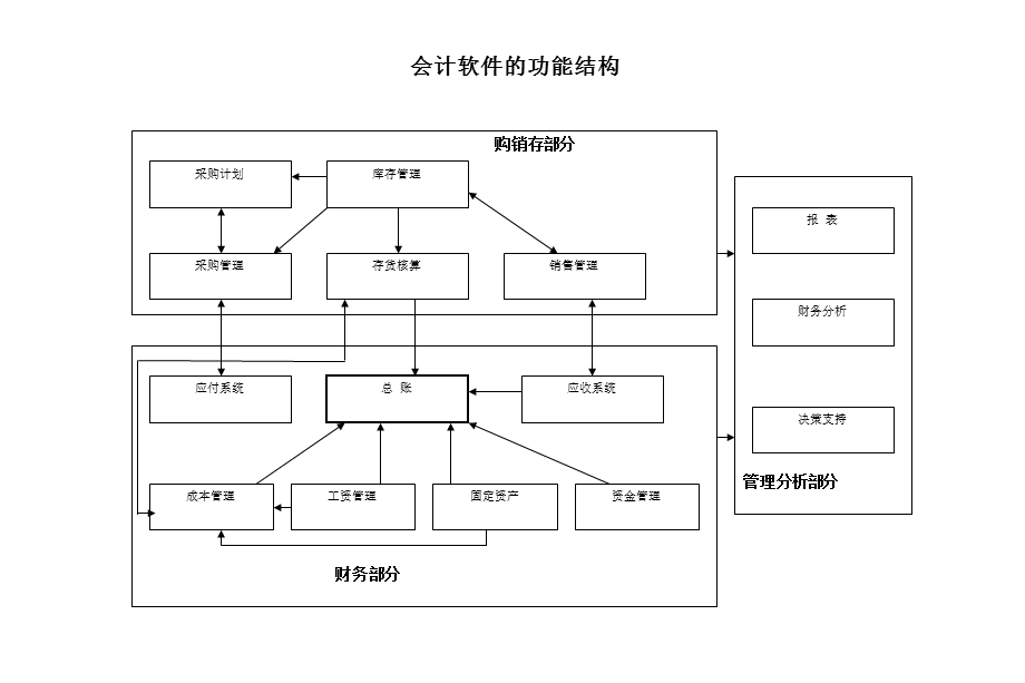 会计电算化课件T3版第四章.ppt_第3页