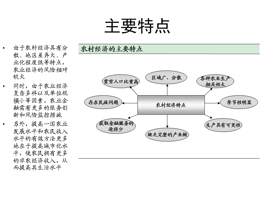 农村经济和农村金融需求特点.ppt_第3页