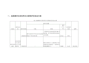 连南塘冲水库饮用水水源保护区划定方案连南塘冲水库饮用水水源保护区划定方案.docx