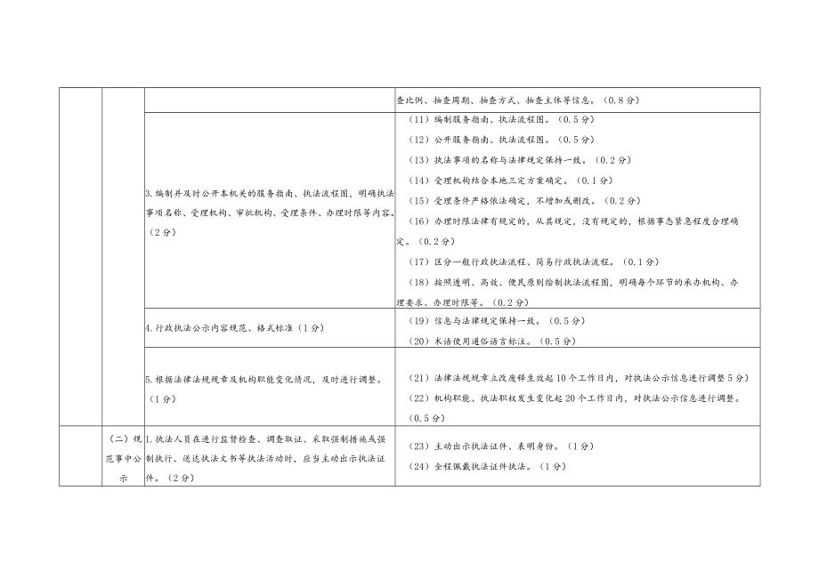 铜陵市行政执法“三项制度”标准化建设评价指标.docx_第2页