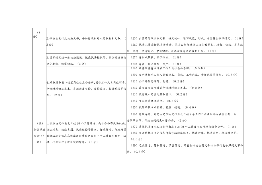 铜陵市行政执法“三项制度”标准化建设评价指标.docx_第3页