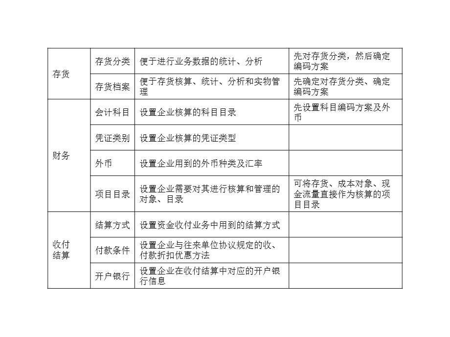 会计电算化第一章基础设置.ppt_第3页