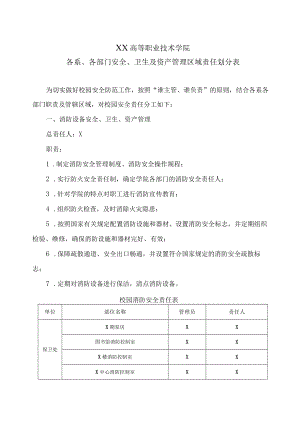 XX高等职业技术学院各系、各部门安全、卫生及资产管理区域责任划分表.docx