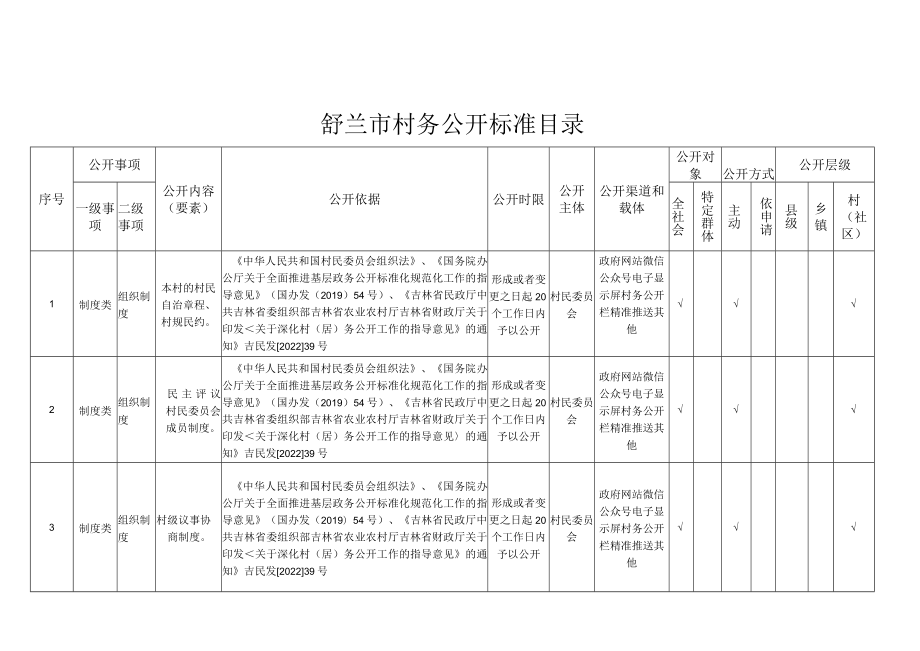 舒兰市村务公开标准目录.docx_第1页