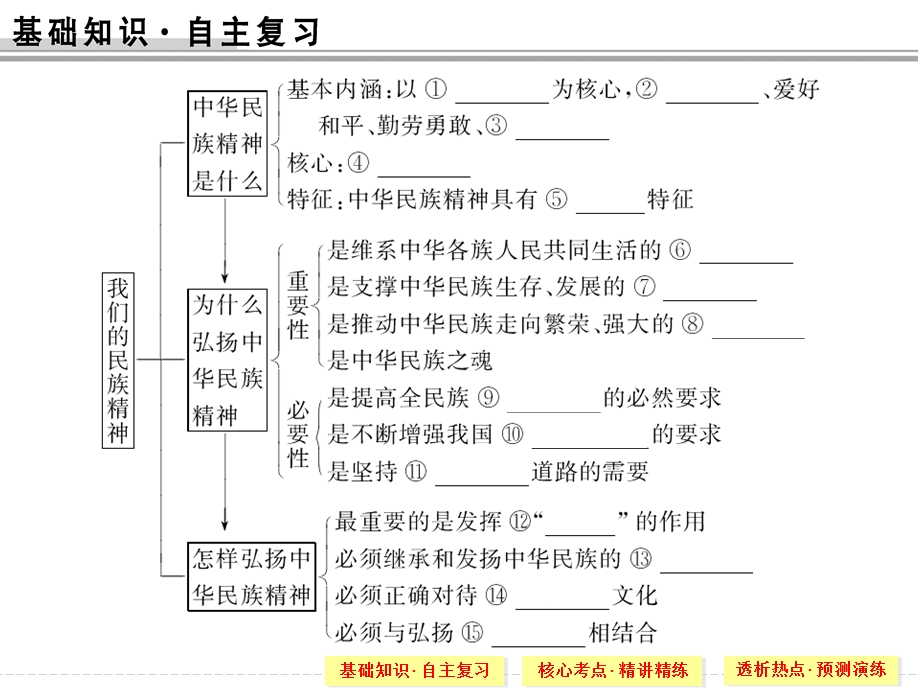 第二十七课我们的民族精神精品教育.ppt_第2页