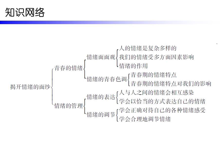 第二单元第四课第一课时精品教育.ppt_第2页