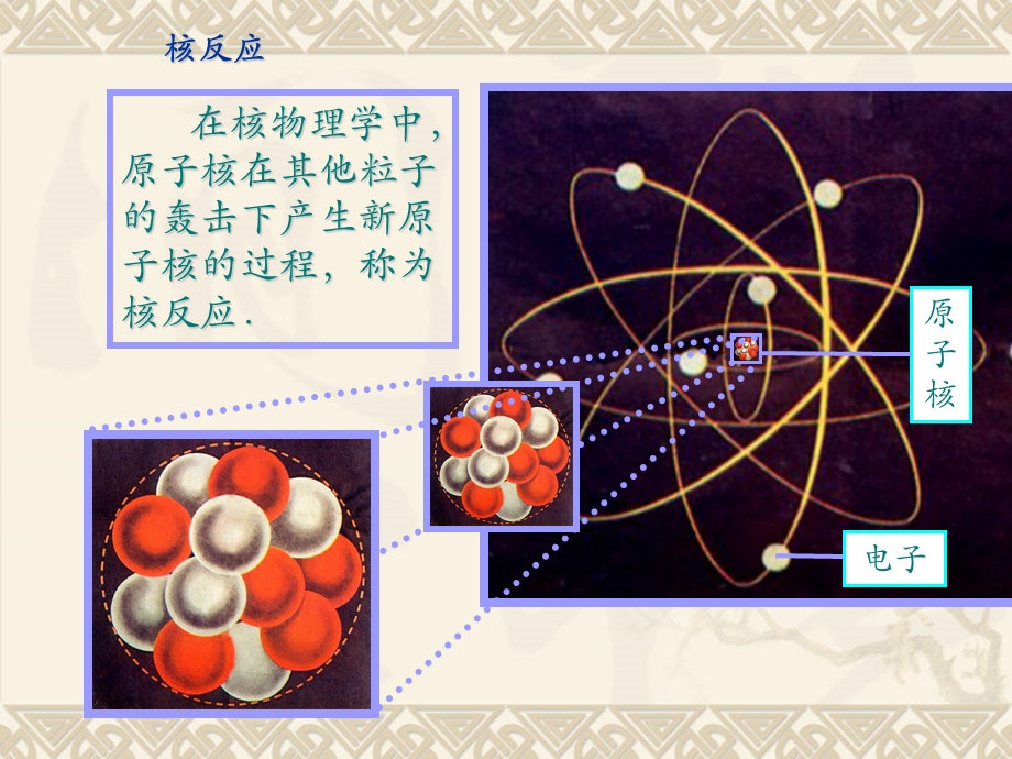 第六节、重核的裂变精品教育.ppt_第2页