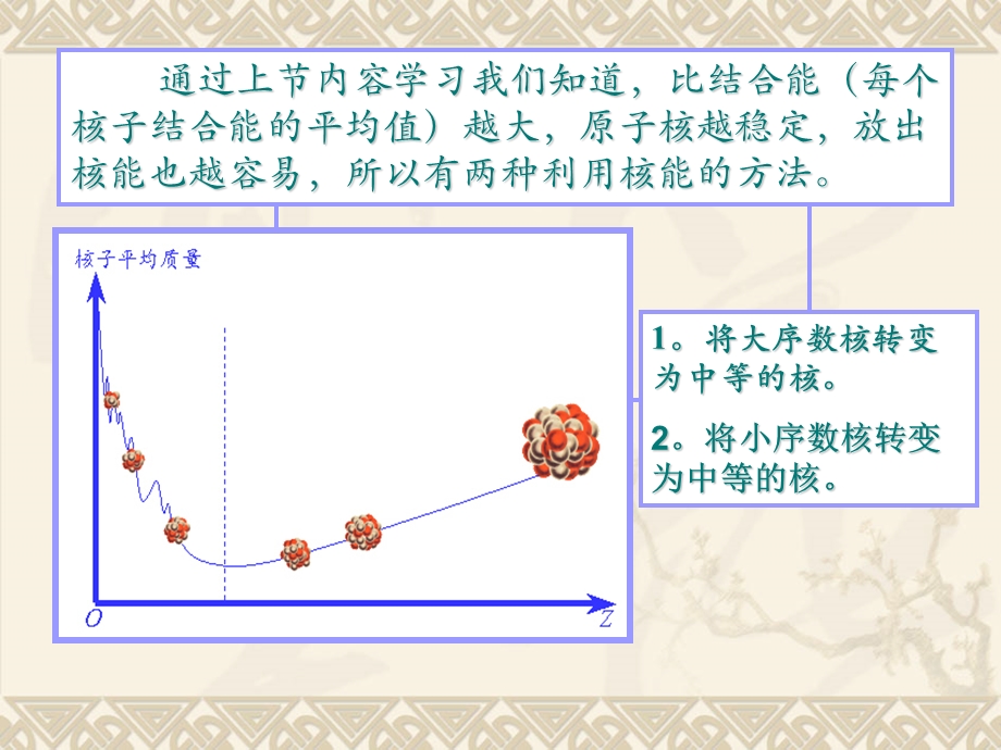 第六节、重核的裂变精品教育.ppt_第3页