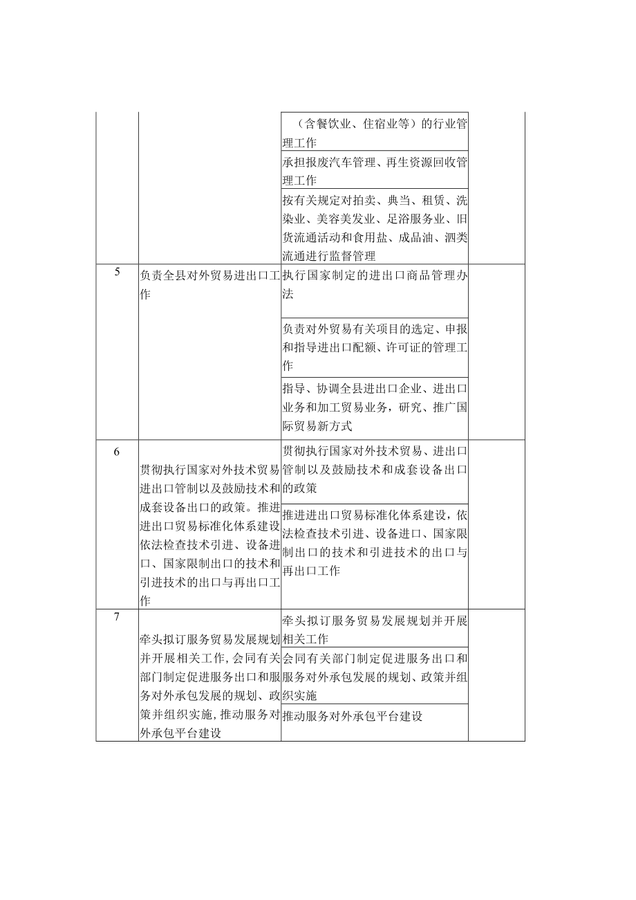 邵东县商务局责任清单.docx_第2页