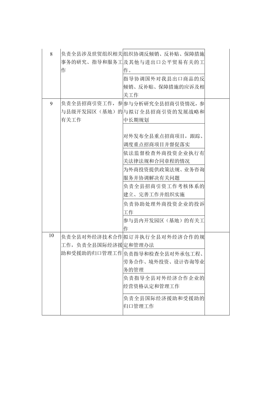 邵东县商务局责任清单.docx_第3页