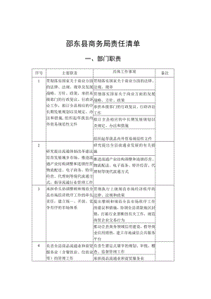 邵东县商务局责任清单.docx