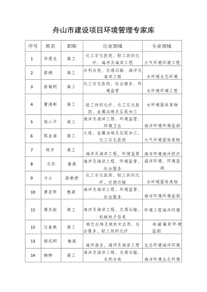 舟山市建设项目环境管理专家库.docx