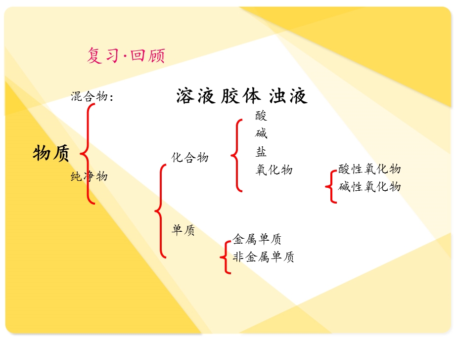 第二节电解质2课件精品教育.ppt_第1页