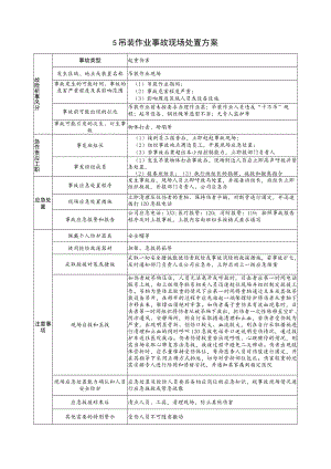 2023特殊作业现场处置方案《吊装作业事故现场处置方案》.docx