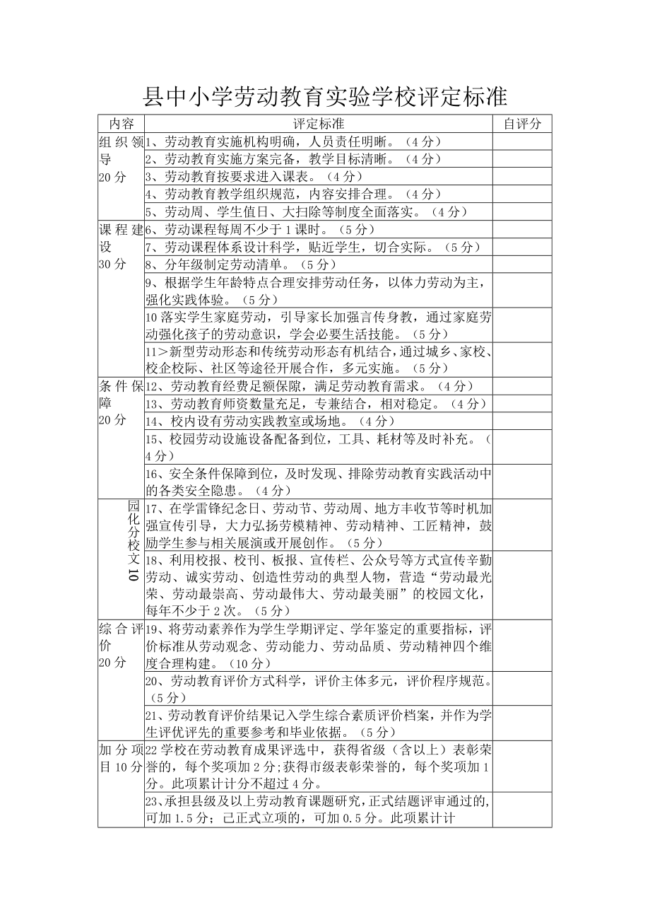 县中小学劳动教育实验学校评定标准.docx_第1页