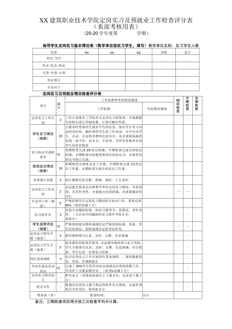 XX建筑职业技术学院定岗实习及预就业工作检查评分表（系部考核用表）.docx_第1页