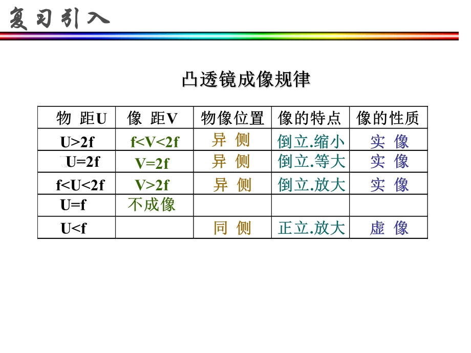 第三节生活中的透镜上课用精品教育.ppt_第2页