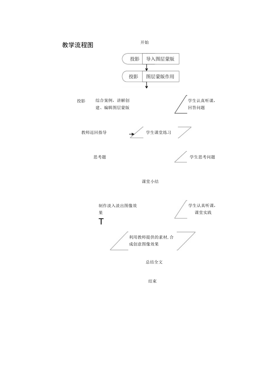 《初识PHOTOSHOP图层蒙版》教学设计.docx_第2页