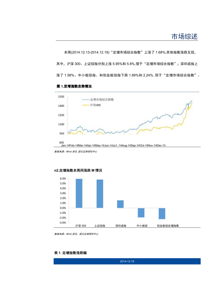 证券研究报告TableMainInfo市场综述.docx_第3页