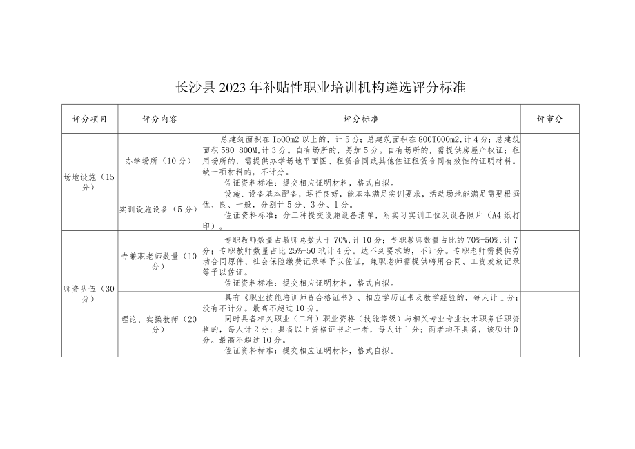 长沙县2023年补贴性职业培训机构遴选评分标准.docx_第1页