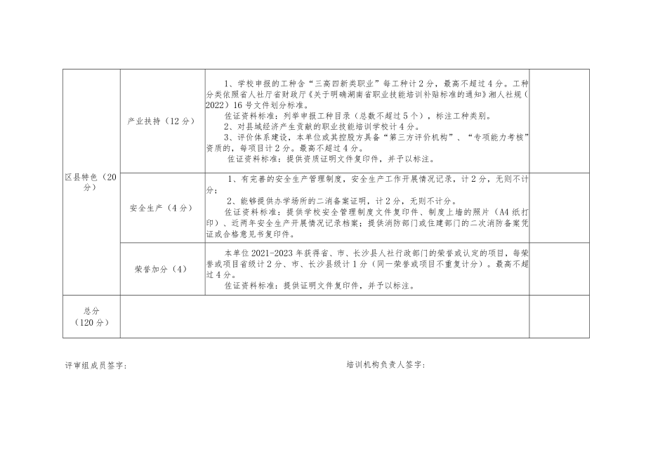 长沙县2023年补贴性职业培训机构遴选评分标准.docx_第3页