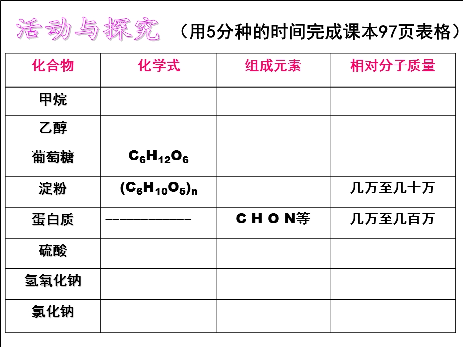 第十二单元有机合成材料精品教育.ppt_第2页