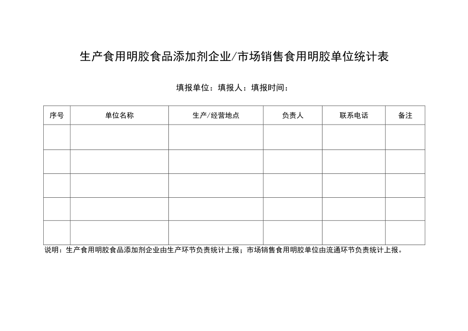 生产食用明胶食品添加剂企业／市场销售食用明胶单位统计表.docx_第1页