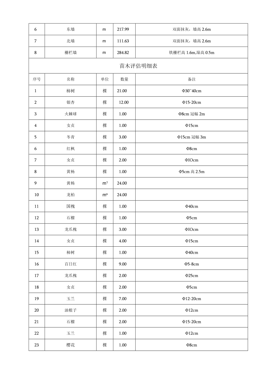 莒县华昌塑料有限公司房屋及地上附着物评估明细表.docx_第2页