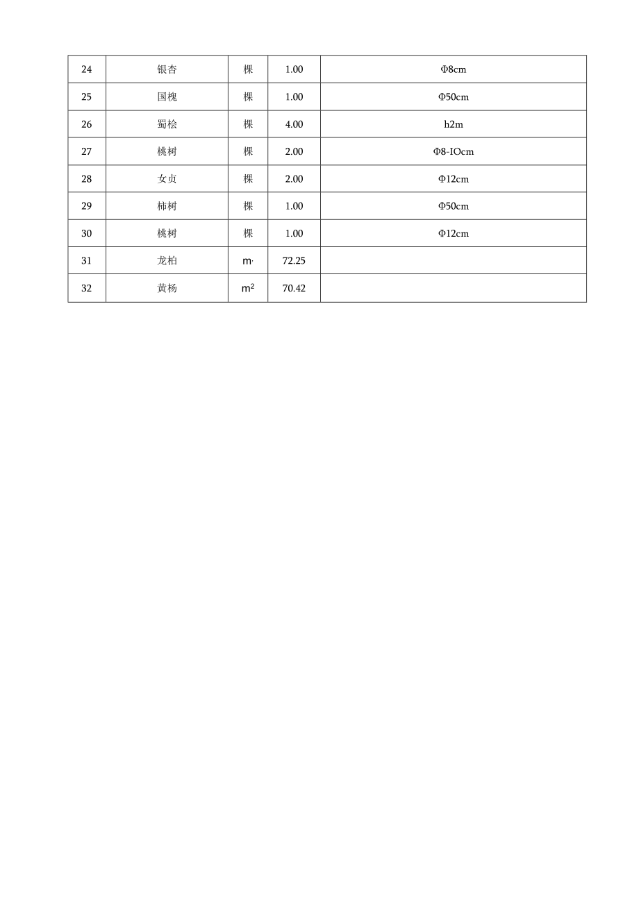 莒县华昌塑料有限公司房屋及地上附着物评估明细表.docx_第3页