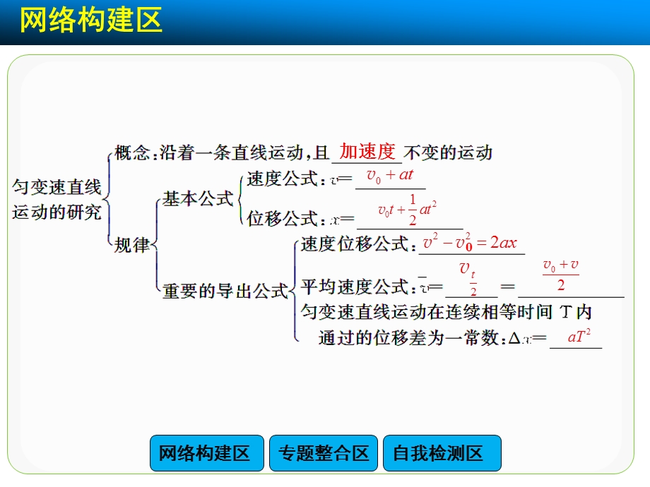 第二章匀变速直线运动的研究精品教育.ppt_第2页