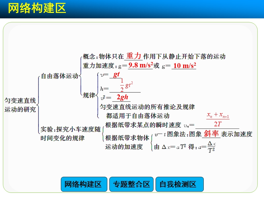 第二章匀变速直线运动的研究精品教育.ppt_第3页