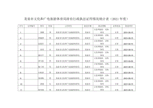 龙泉市文化和广电旅游体育局持有行政执法证件情况统计021年度.docx