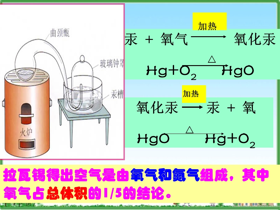 第二单元空气精品教育.ppt_第2页