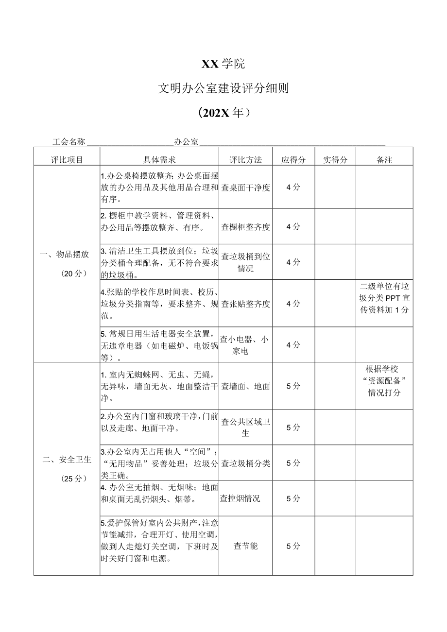 XX学院文明办公室建设评分细则(202X年).docx_第1页