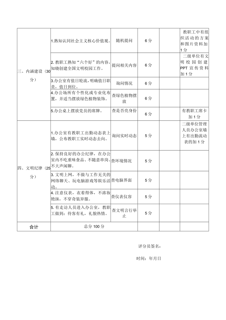 XX学院文明办公室建设评分细则(202X年).docx_第2页