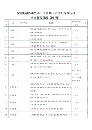 百官街道办事处等2个乡镇街道综合行政执法事项目录97项.docx