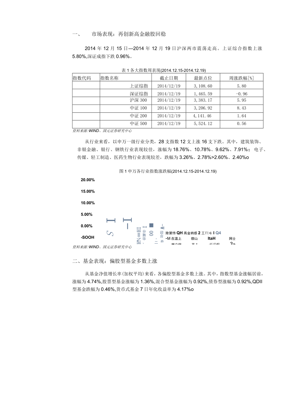 证券研究报告――创新业务研究服务系列TableMainInfo市场表现再创新高金融股回稳.docx_第3页