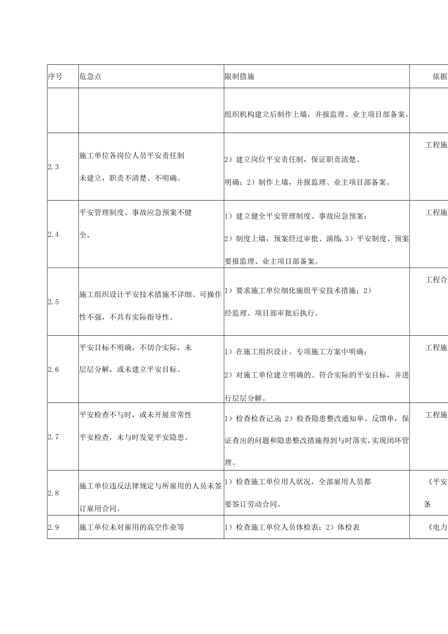 风电场施工作业危险点辨识和控制措施.docx_第2页