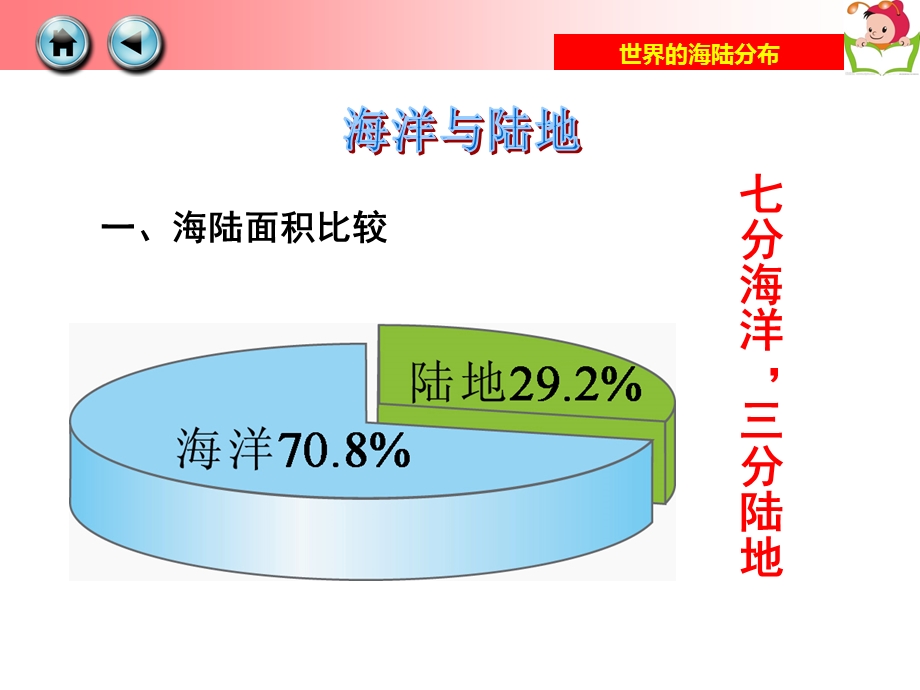 第二章第二节世界的海陆分布精品教育.ppt_第3页