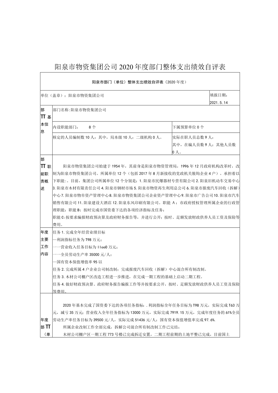 阳泉市物资集团公司2020年度部门整体支出绩效自评表.docx_第1页