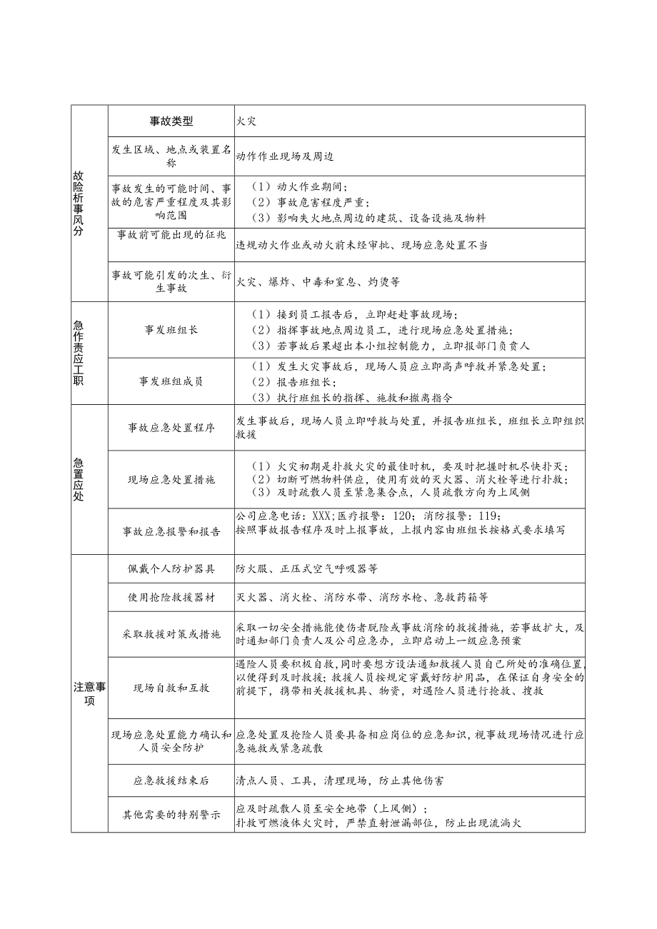 2023《特殊作业事故现场处置方案》（含国标30871八大类特殊作业）.docx_第2页