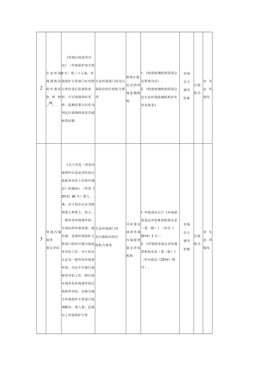 生态环境部门市级行政权力中介服务保留事项清单2022年版.docx_第2页