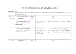 青岛市住房和城乡建设局行政处罚自由裁量权细化量化表.docx