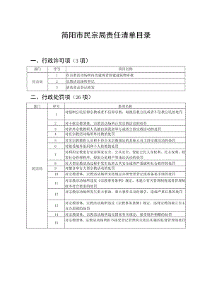 简阳市民宗局责任清单目录.docx