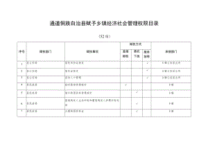 通道侗族自治县赋予乡镇经济社会管理权限目录.docx