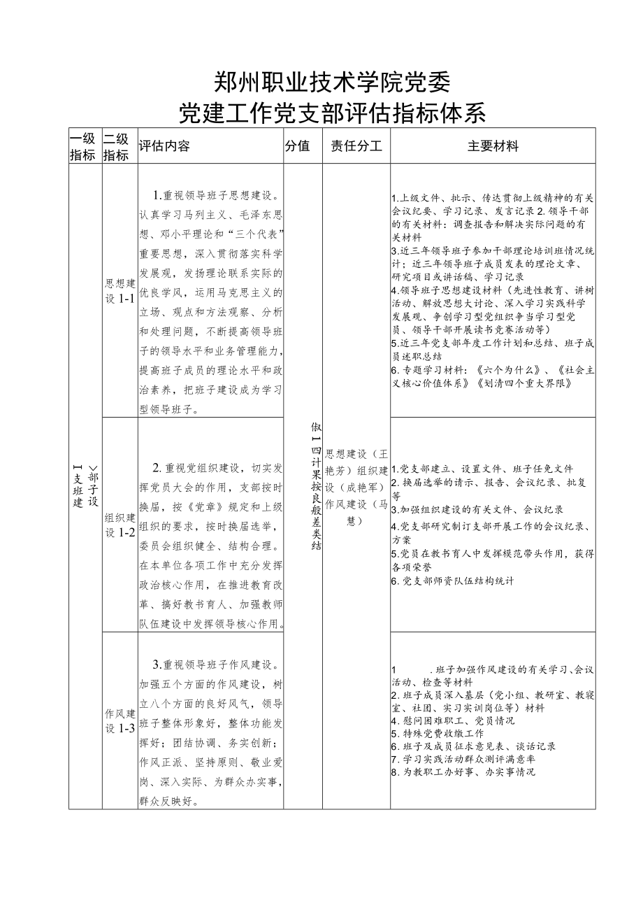 郑州职业技术学院党委党建工作党支部评估指标体系.docx_第1页