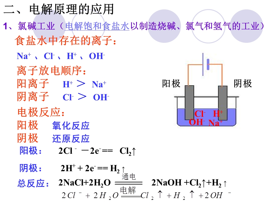 第三节电解池2精品教育.ppt_第2页