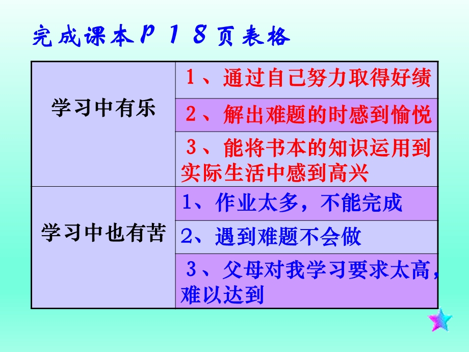 第二框享受学习精品教育.ppt_第2页